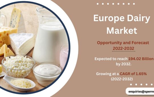 Europe Dairy Market