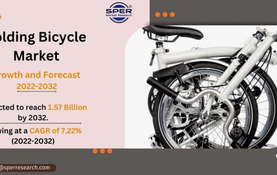 Folding Bicycle Market