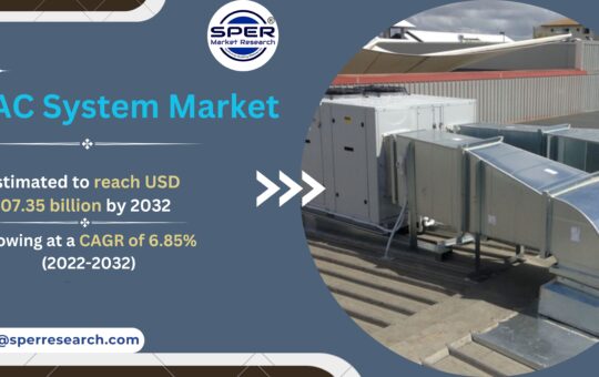 HVAC System Market