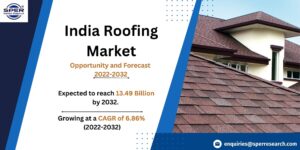 India Roofing Market Size