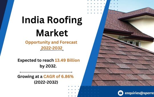 India Roofing Market Size