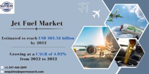 Jet Fuel Market