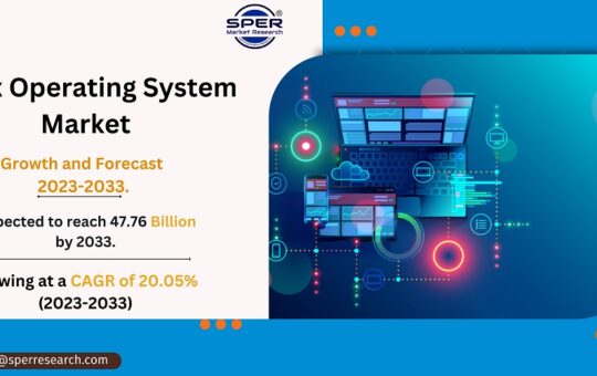 Linux Operating System Market