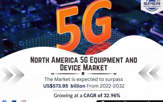 North America 5G Equipment Market