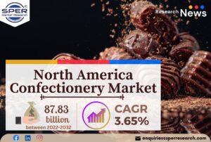 North America Confectionery Market