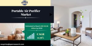 Portable Air Purifier Market