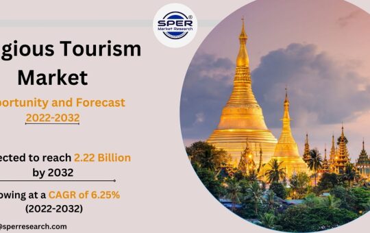 Religious Tourism Market Size