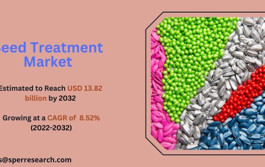 Seed Treatment Market