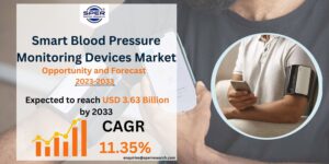 Smart Blood Pressure Monitoring Devices Market