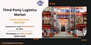 Third-Party Logistics Market Size