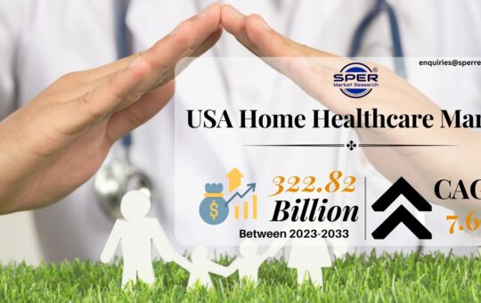 USA Home Healthcare Market