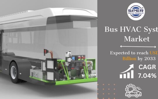 Bus HVAC System Market