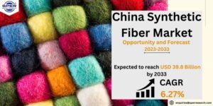 China Synthetic Fiber Market