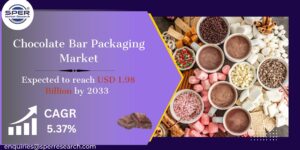 Chocolate Bar Packaging Market