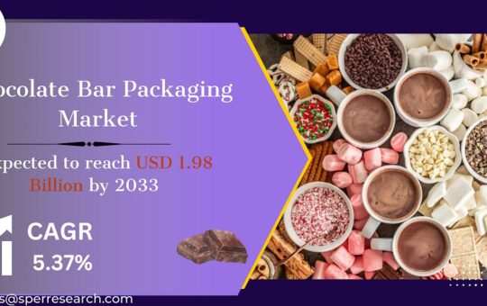 Chocolate Bar Packaging Market