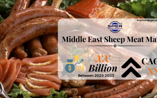 Middle East Sheep Meat Market