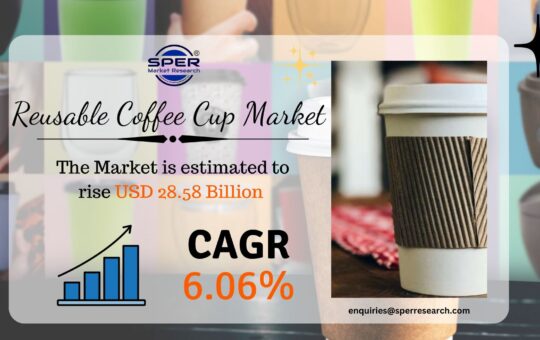 Reusable Coffee Cup Market