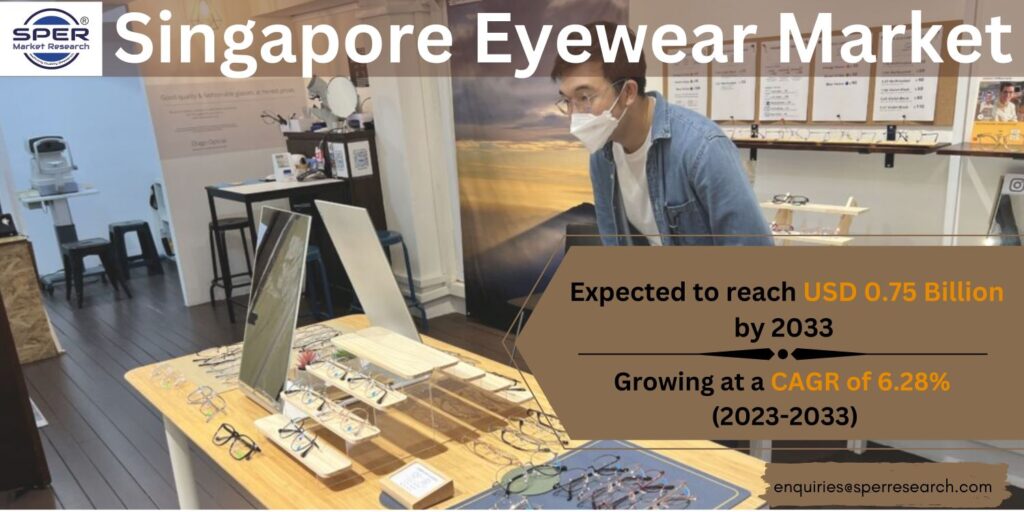 Singapore Eyewear Market