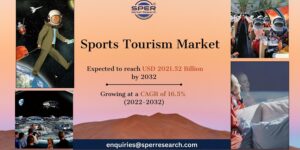 Sports Tourism Market