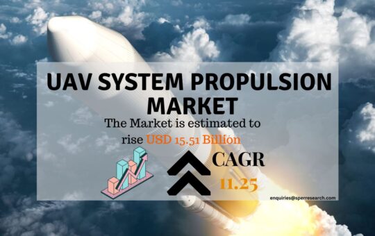 UAV Propulsion System Market