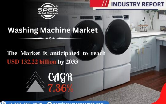 Washing Machine Market