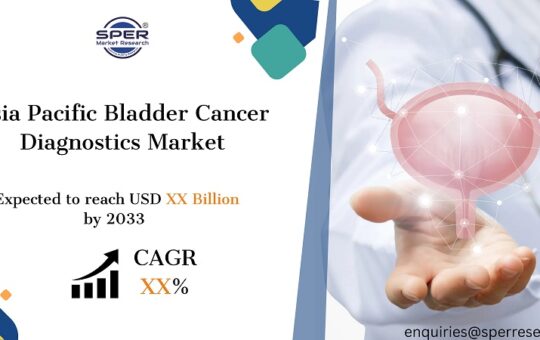 Asia Pacific Bladder Cancer Diagnostics Market