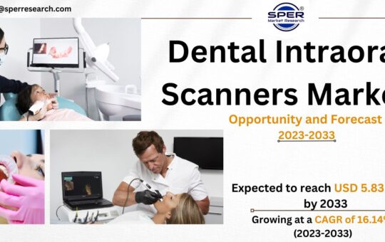 Dental Intraoral Scanners Market