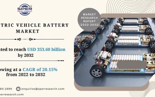 Electric-Vehicle-Battery-Market.