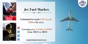 Jet Fuel Market
