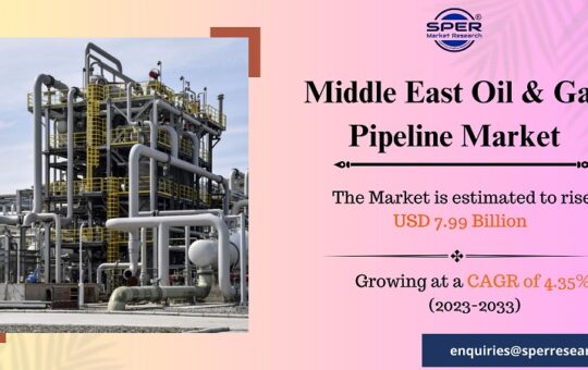 Middle East Oil and Gas Pipeline Market