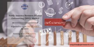 North America Business Process Outsourcing (BPO) Market