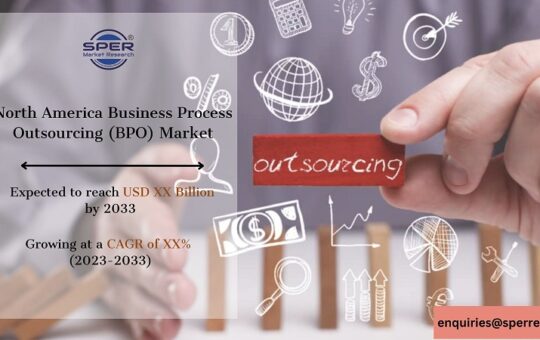 North America Business Process Outsourcing (BPO) Market