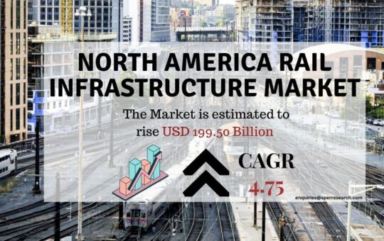 North America Rail Infrastructure Market