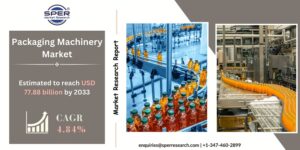 Packaging-Machinery-Market