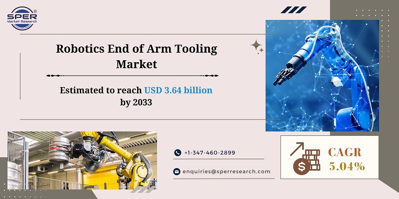 Robotics End of Arm Tooling Market