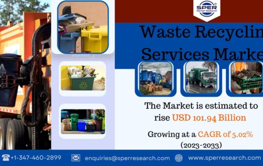 Waste Recycling Services Market