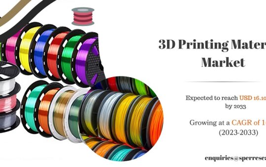 3D Printing Materials Market