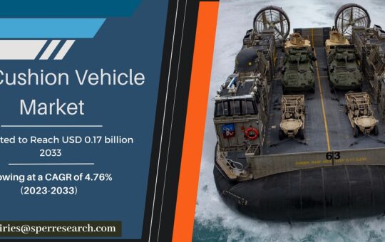 Air-Cushion Vehicle Market