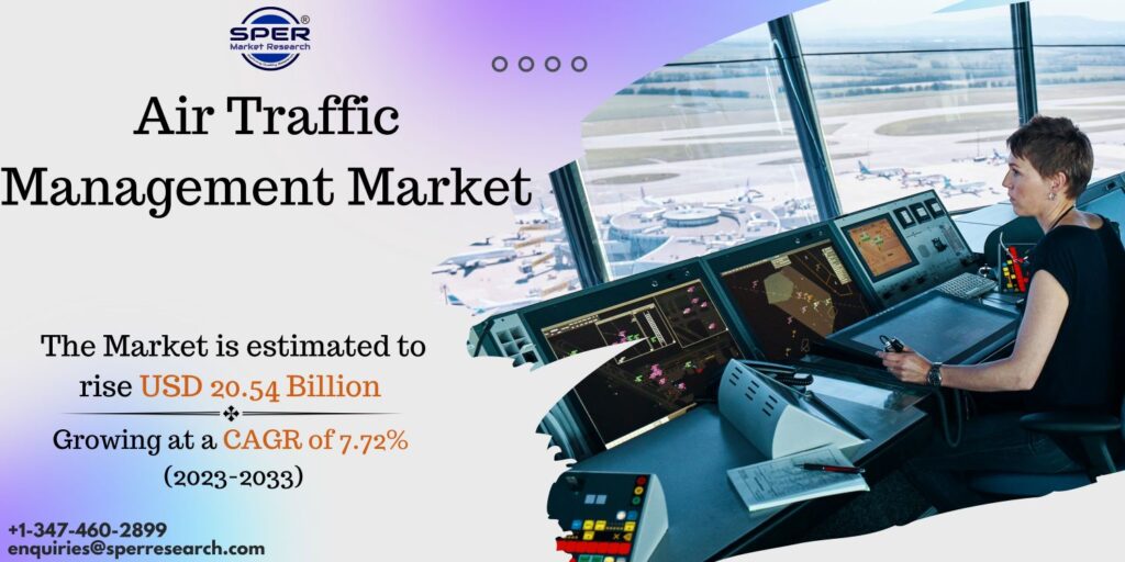 Air Traffic Management Market