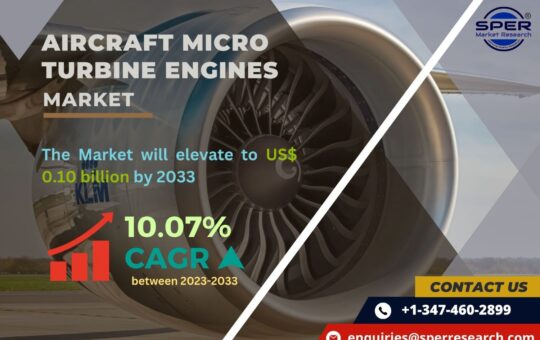 Aircraft Micro Turbine Engines Market