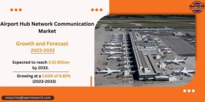 Airport Hub Network Communication Market