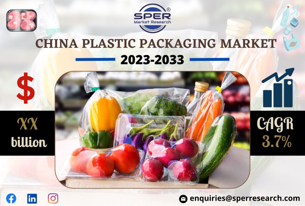 China Plastic Packaging Market