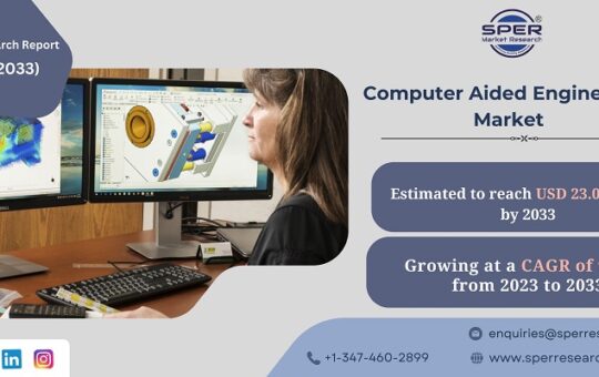 Computer Aided Engineering (CAE) Market