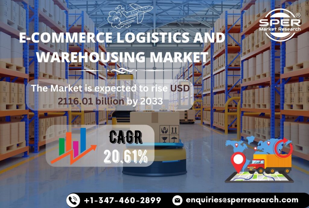 E-Commerce Logistics and Warehousing Market