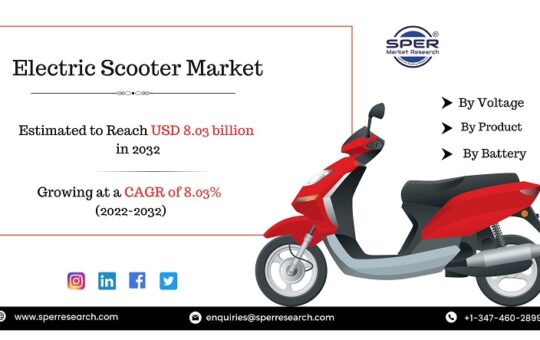 Electric-Scooter-Market