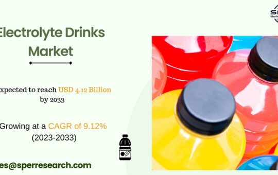 Electrolyte Drinks Market Size