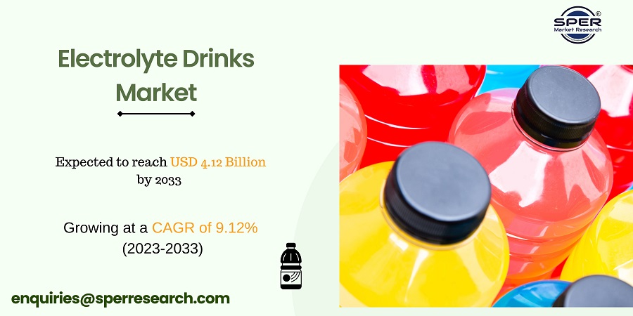 Electrolyte Drinks Market Size