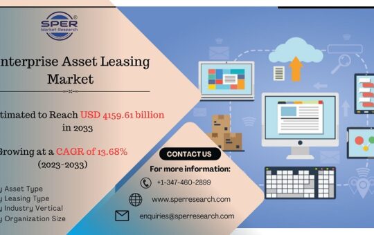 Enterprise-Asset-Leasing-Market