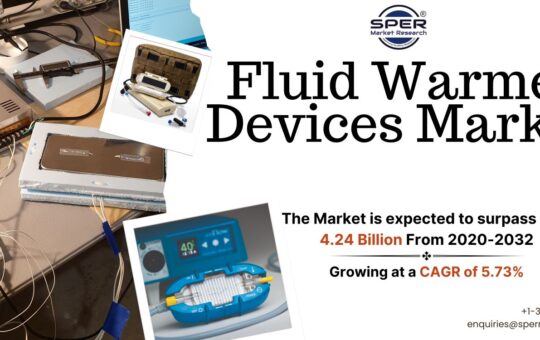 Fluid Warmer Devices Market