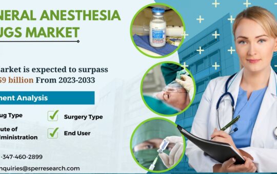 General Anesthesia Drugs Market